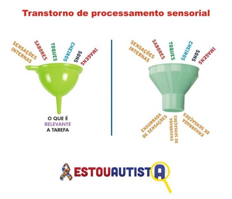 Hiper-reatividade no autismo
