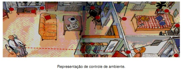 controle de ambiente t.a.