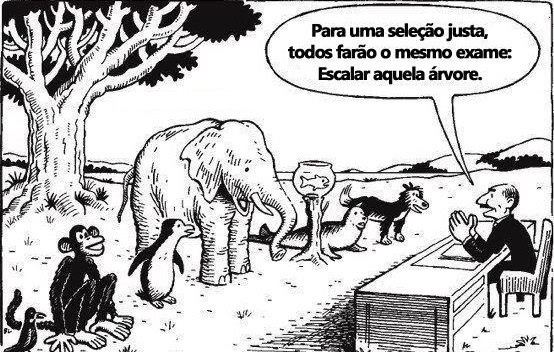 Avaliação Inclusiva