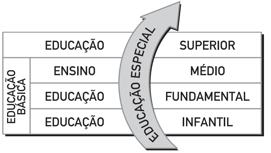Instituto Itard