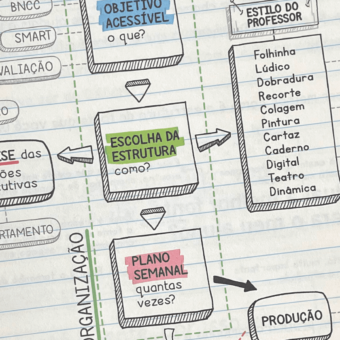 Método AEIOU, criado por Leandro Rodrigues, do Instituto Itard